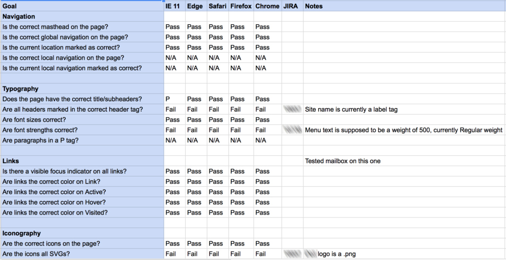 Spreadsheet of examples of PIT questions. Across the top: columns for the question, the browser I'm testing (internet explorer, edge, firefox, etc.) and a notes column. Down the side questions like the ones specified in the article. Contact me if you want a copy.)