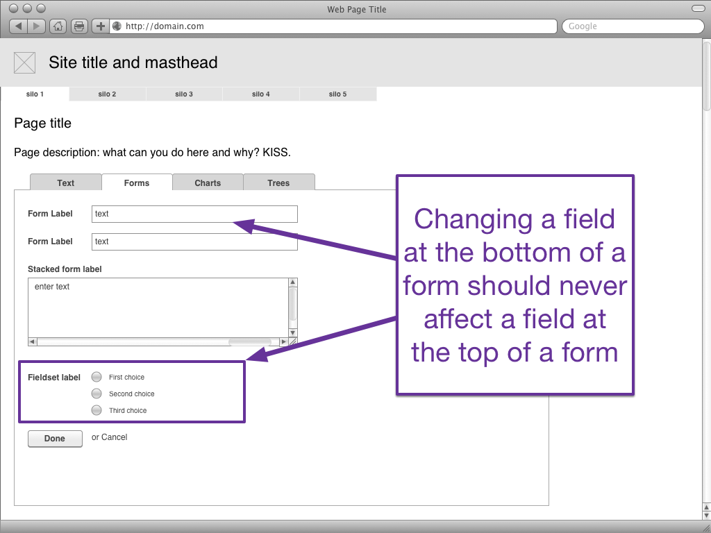 A generic wireframe of a form in a tabset. Arrows indicate that the radio buttons at the bottom of the form shouldn't ever change the values or display of the text fields at the top of the form